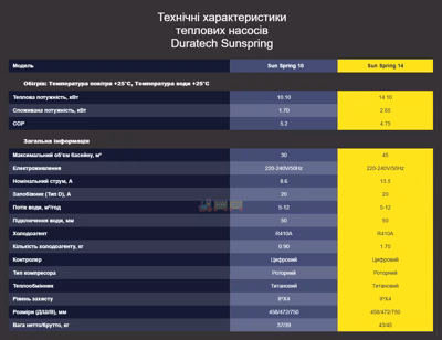 Тепловой насос Duratech Sunspring (14 кВт) (Бесплатная Доставка)