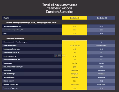 Тепловой насос Duratech Sunspring (10 кВт) (Бесплатная Доставка)